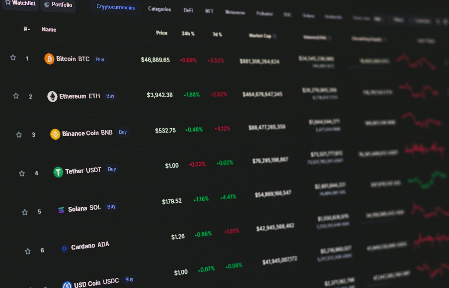 Computerbildschirm zeigt Kryptowährungsmarktpreise und Leistungsdaten.