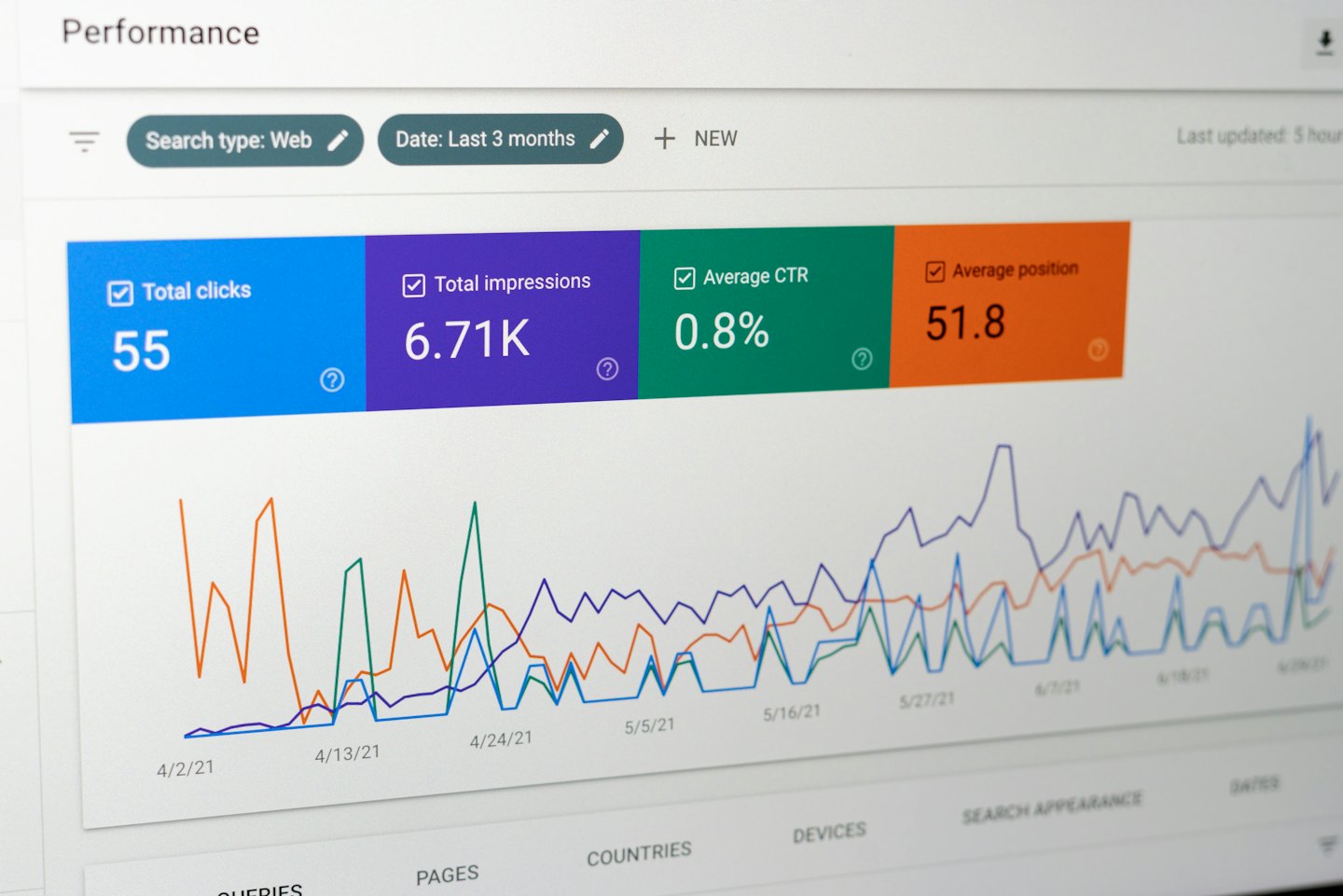 Digitales Performance-Dashboard mit Analysen und Grafiken.