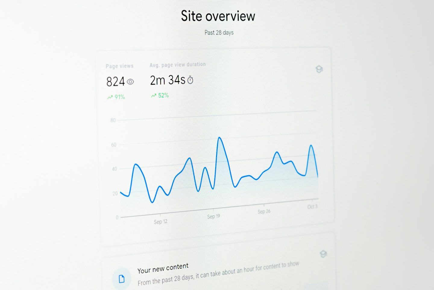 Digitales Analyse-Dashboard mit Website-Leistungskennzahlen auf einem Bildschirm.